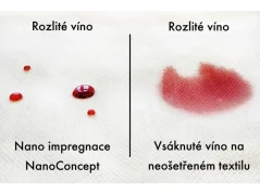 NanoConcept Nano impregace textilu a kůže, 500 ml